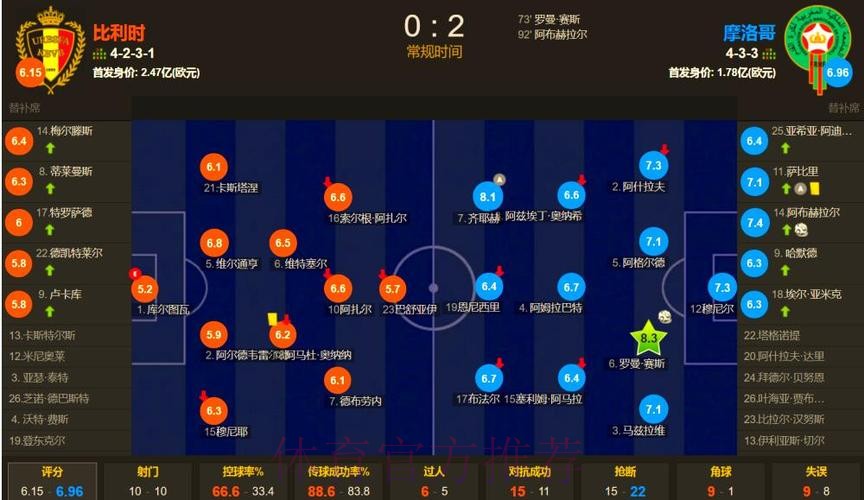 本届世界杯比利时德布劳内数据统计深度解读