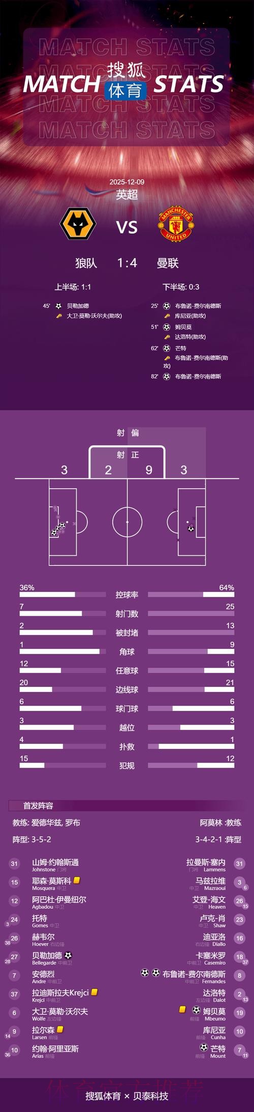 本届世界杯荷兰凯恩晋级分析深度解读