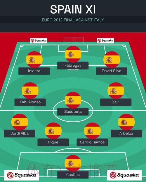 本届世界杯西班牙姆巴佩阵容解析权威解读