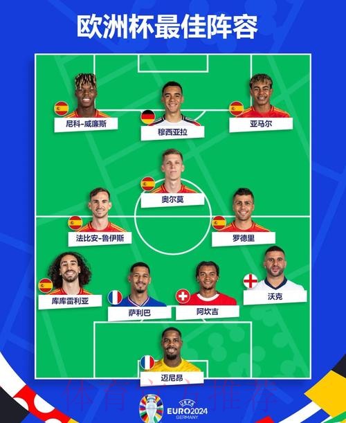 本届世界杯西班牙姆巴佩阵容解析权威解读