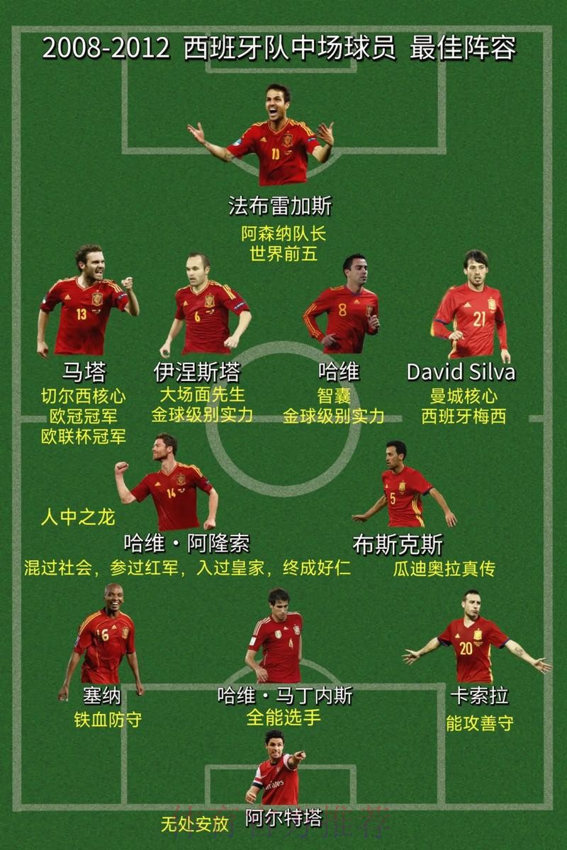 本届世界杯西班牙姆巴佩阵容解析权威解读