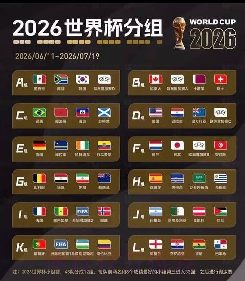 2026美加墨世界杯专家预测方法